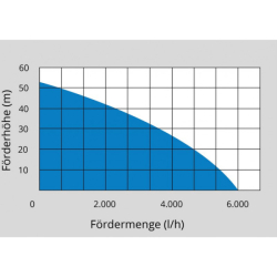 Domáca vodáreň HWW 2100 G