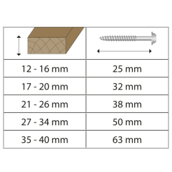 IGM Pocket Hole Skrutky - 4x32mm, jemný závit, talířová hlava, 300 ks