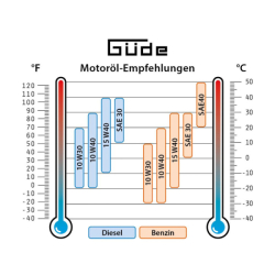 Naftová elektrocentrála GSE 5501 DSG