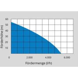 Záhradné čerpadlo MP 120/5A/GJ